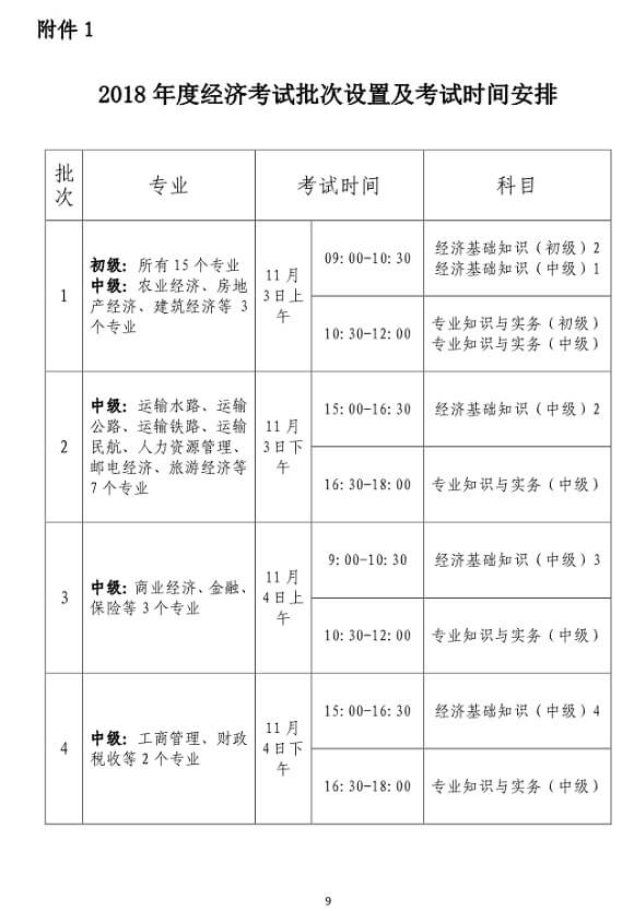 浙江年度经济师考试报名时间