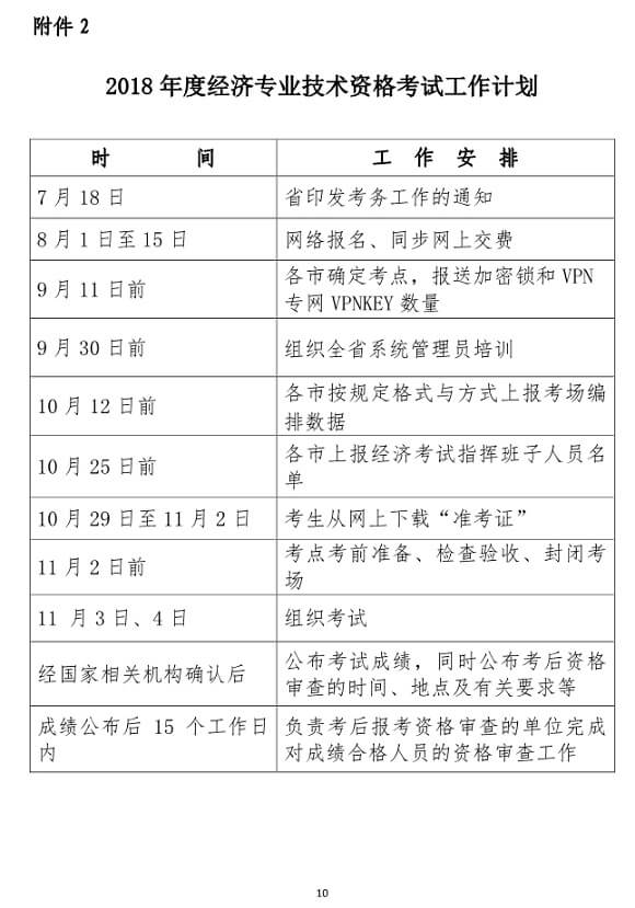 浙江年度经济师考试报名时间