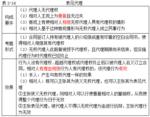 注册会计师经济法
