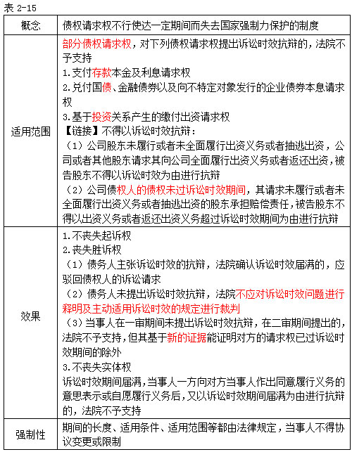 注册会计师经济法