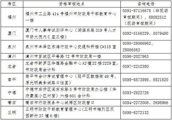 注册会计师考试福建各考区审核地点及联系方式