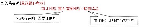 审计模型