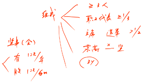 中级会计职称